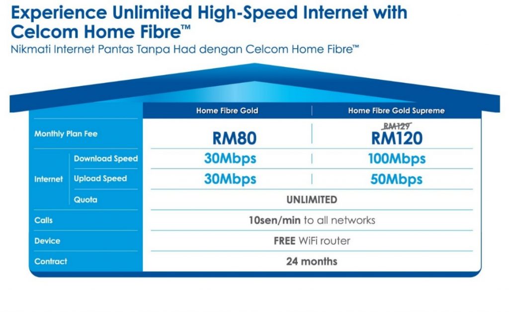 Celcom Offers Unlimited Fibre Internet From RM80 Per Month 32