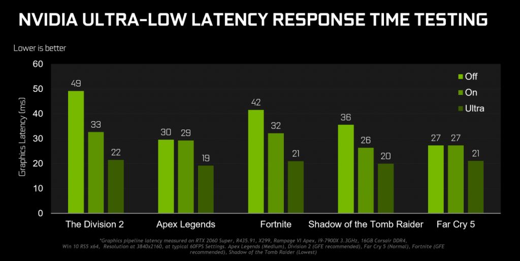 The latest GeForce Game Ready Driver brings up to 23% higher performance to the GeForce RTX cards! 33