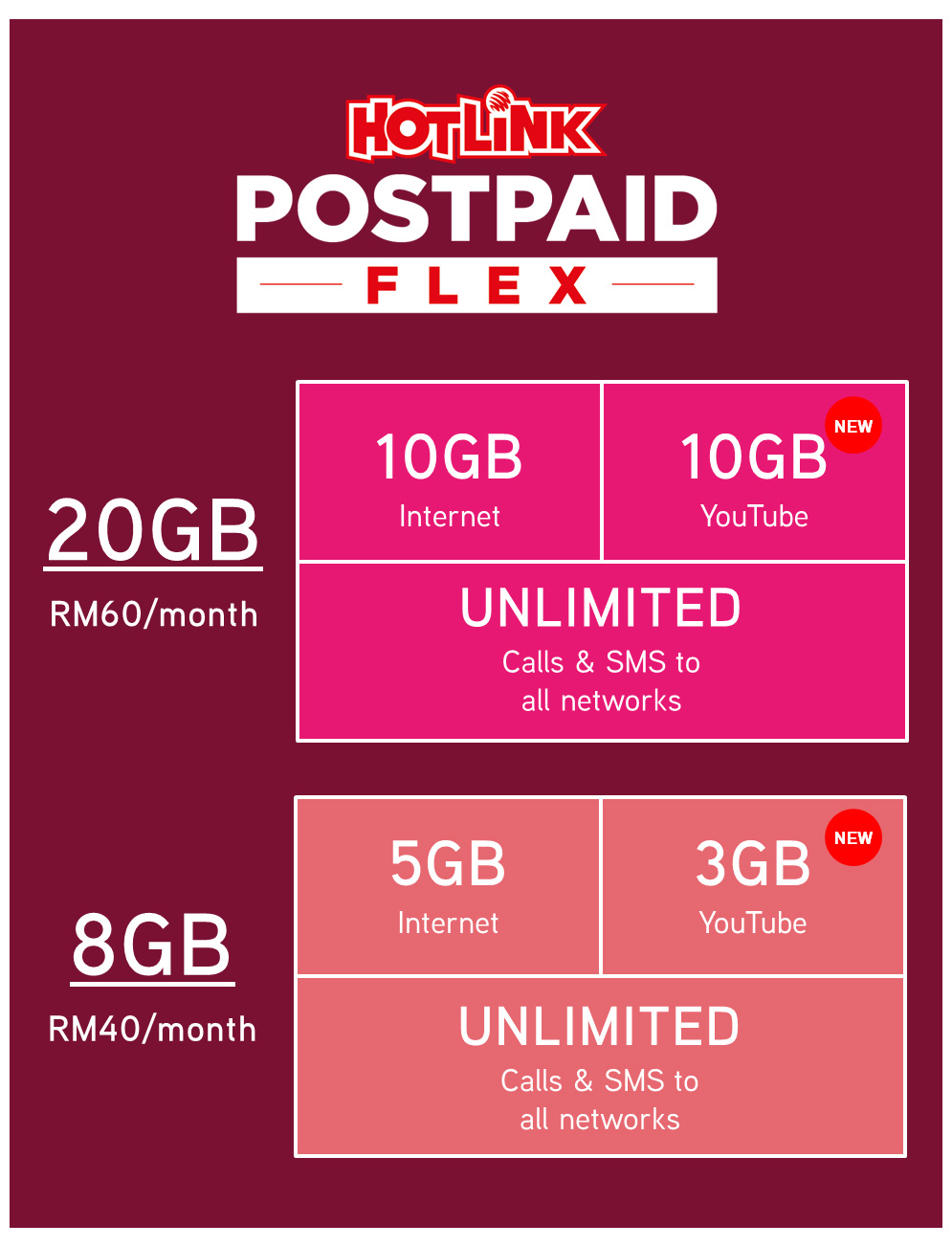 Maxis Launches New Hotlink Prepaid Unlimited Plan Revamps Its Hotlink Superrr Pack
