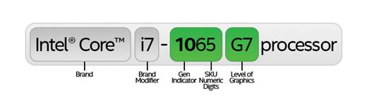 10th Gen Intel Core CPU Has New Naming Structure - 11 CPUs Revealed 27