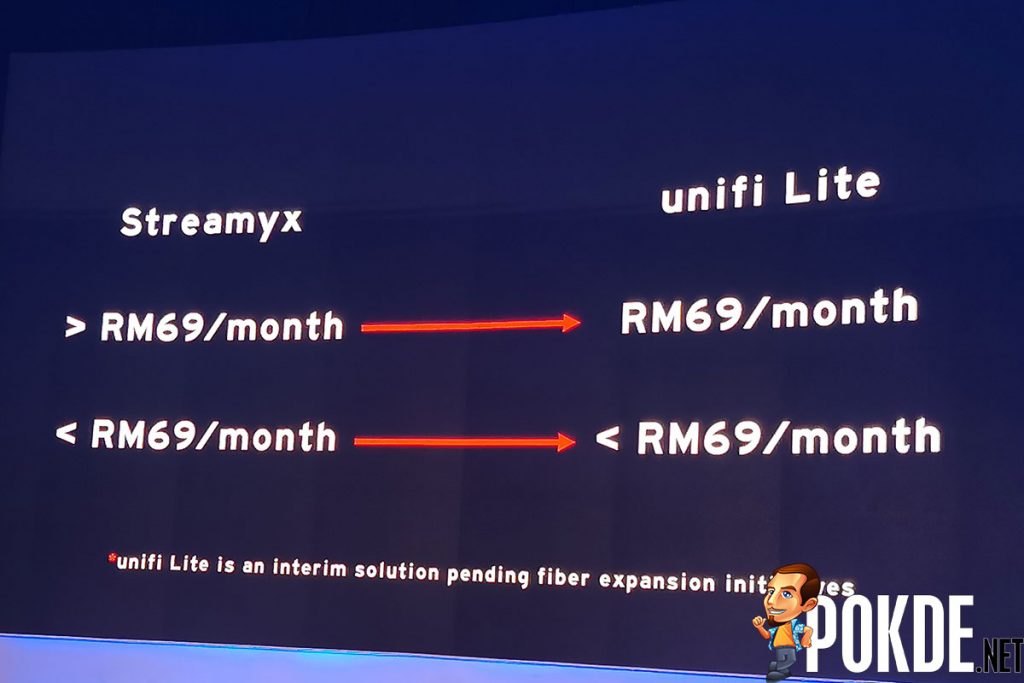 unifi announces unifi Lite and unifi Air from RM69/month 27
