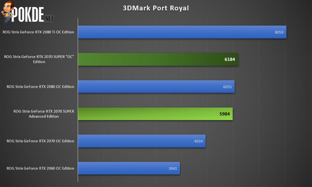 ASUS ROG Strix GeForce RTX 2070 SUPER Advanced Edition 8GB GDDR6 Review 39