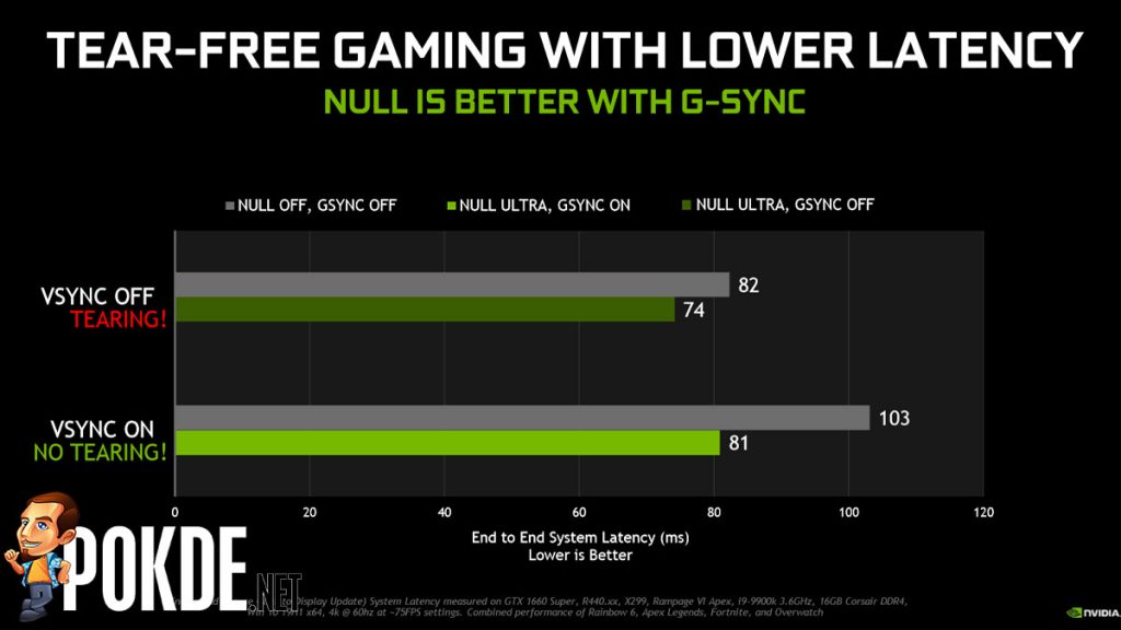 null g-sync