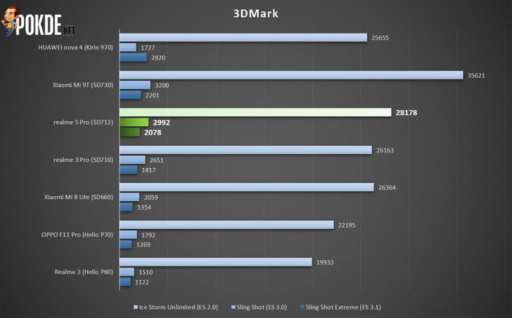 realme 5 Pro Review — improving on what matters most 37