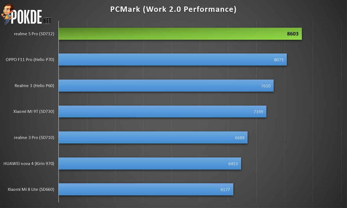 Huawei p60 antutu