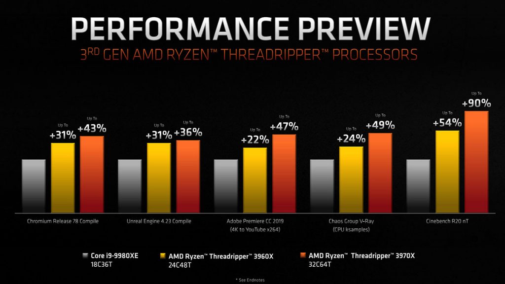 amd ryzen threadripper vs intel core i9 9980xe performance