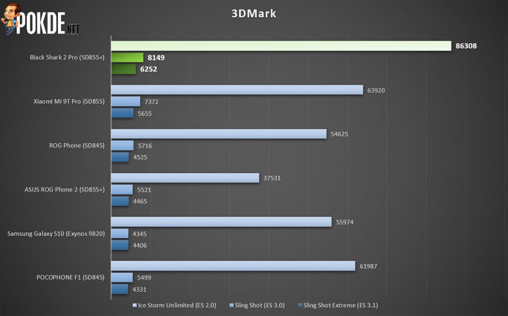 black shark 2 pro review 3dmark