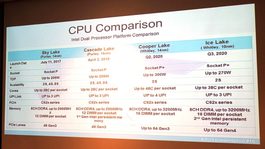 intel ice lake-sp xeon scalable 10nm 2020