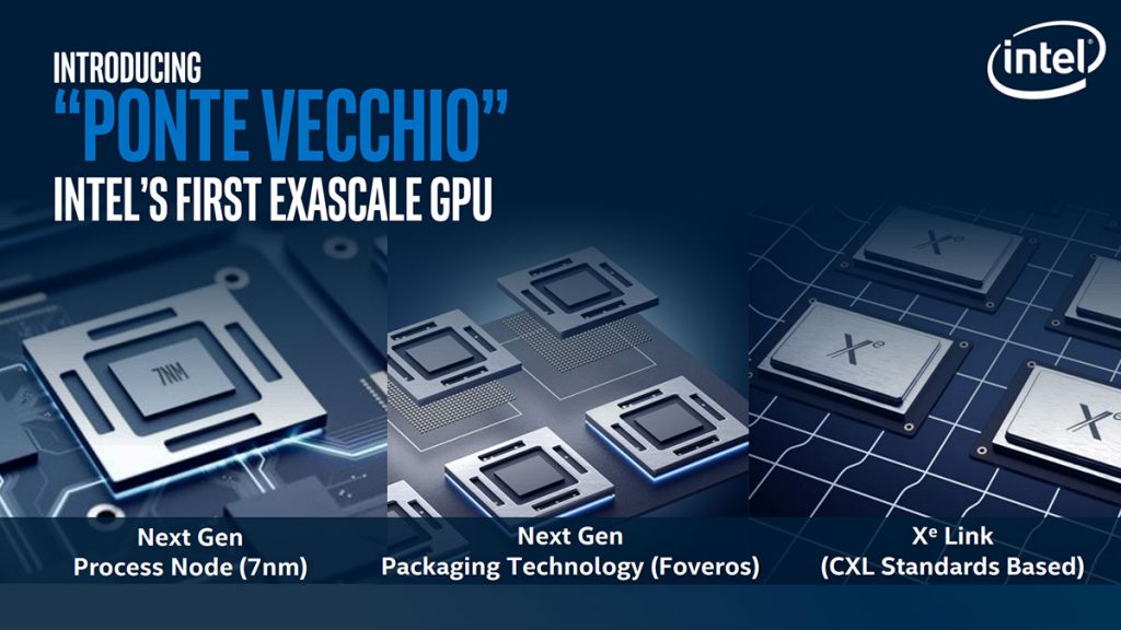 intel ponte vecchio 7nm foveros cxl