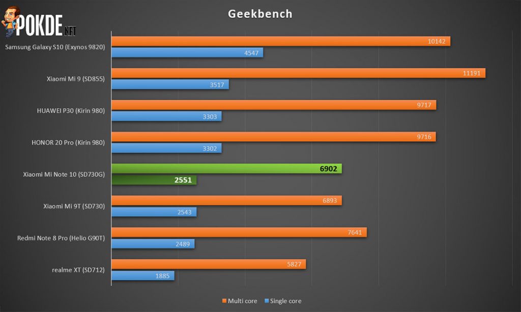 mi note 10 geekbench