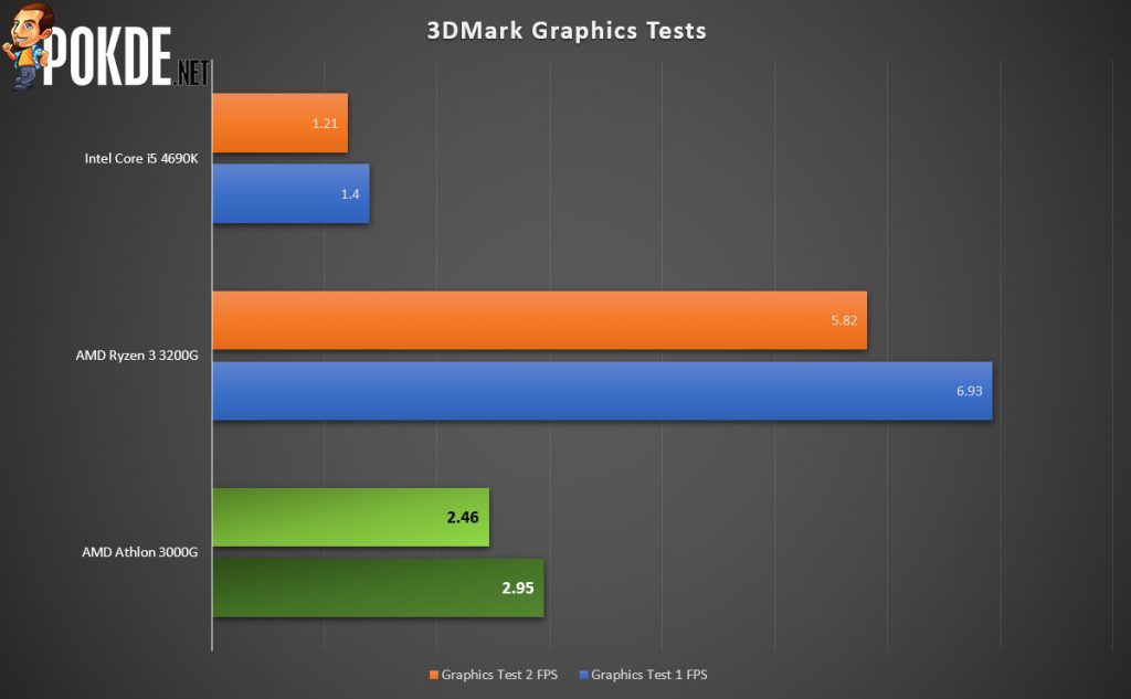 AMD Athlon 3000G Review 30