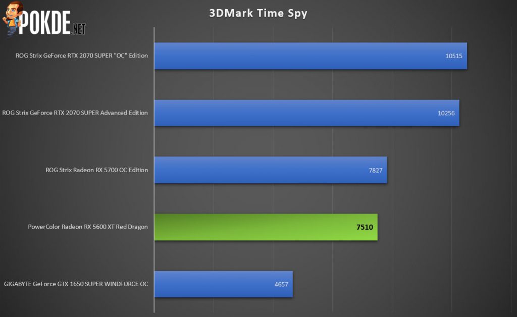 PowerColor Radeon RX 5600 XT 3DMark Time Spy