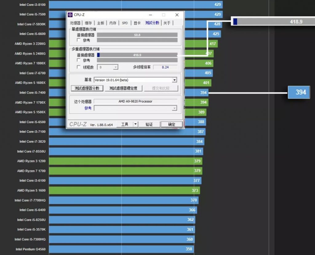 amd a9 9820 benchmark