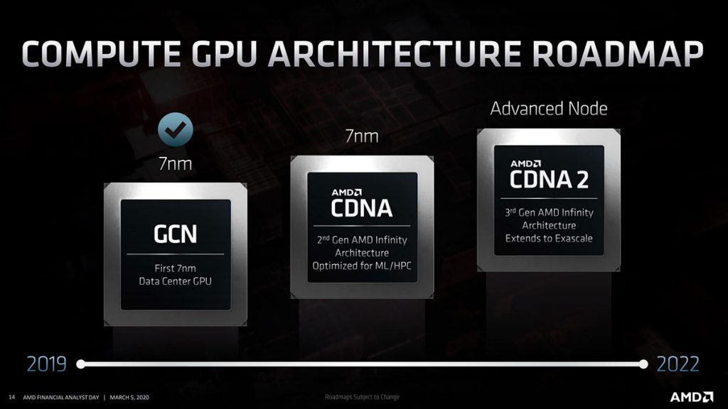 amd cdna