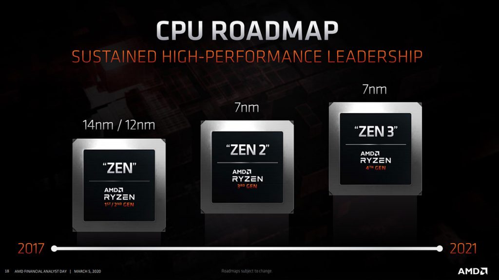 amd cpu roadmap