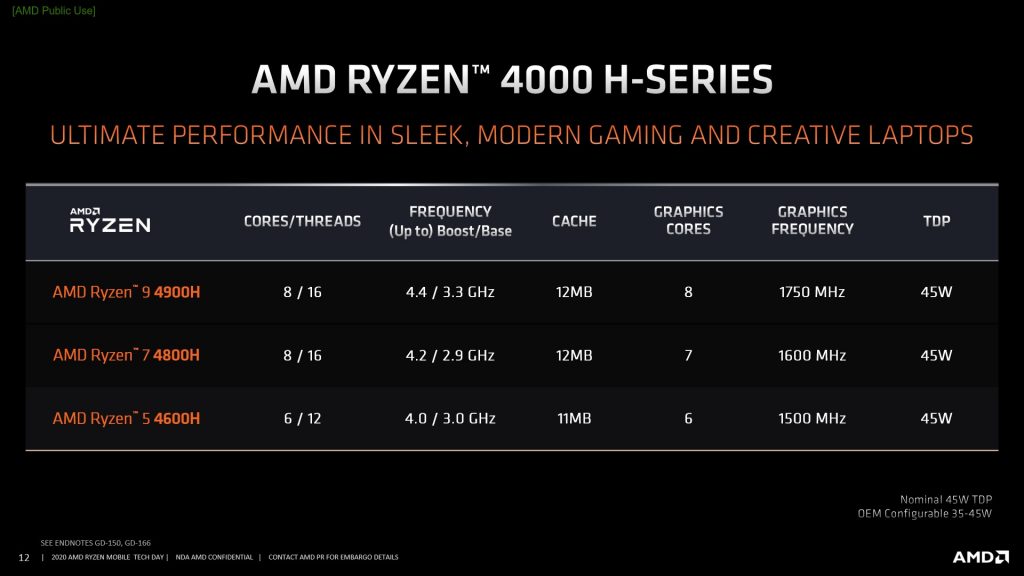 amd ryzen 9 4900h specs