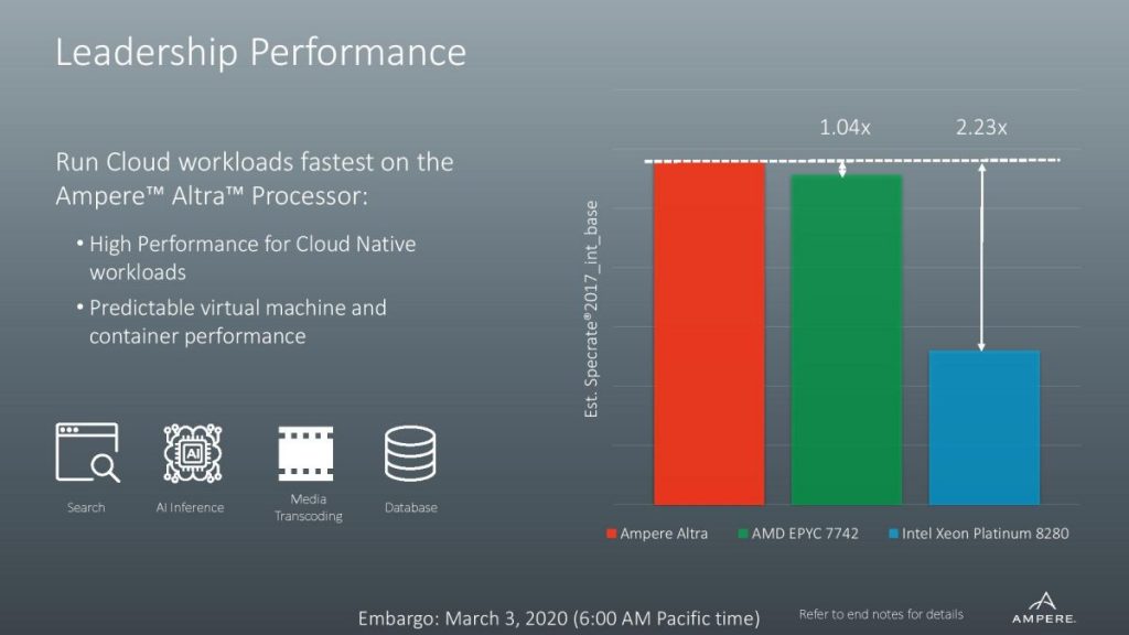 ampere altra performance