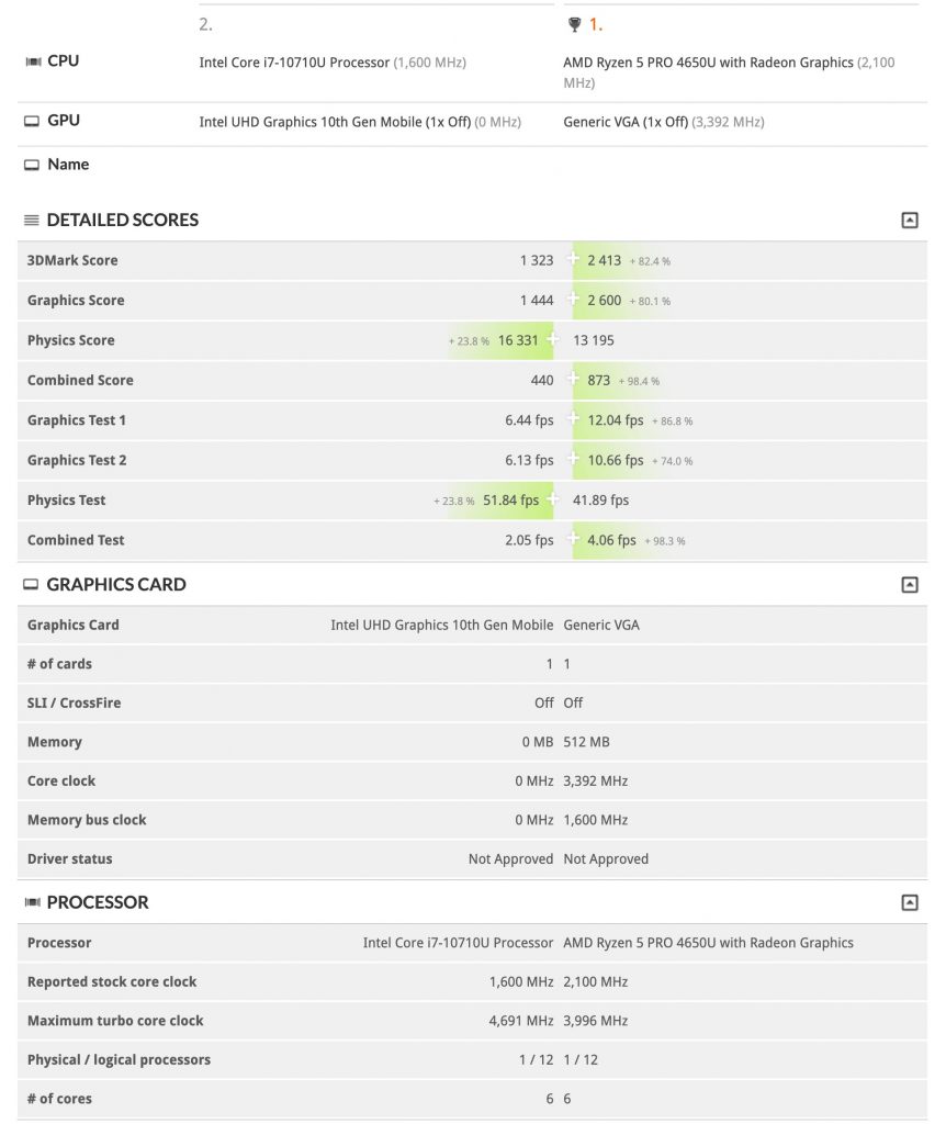 amd ryzen 5 4650u