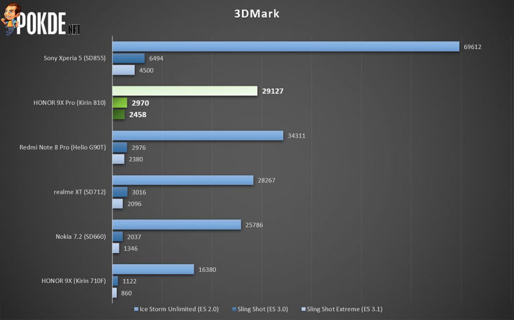 honor 9x pro review 3dmark gpu performance