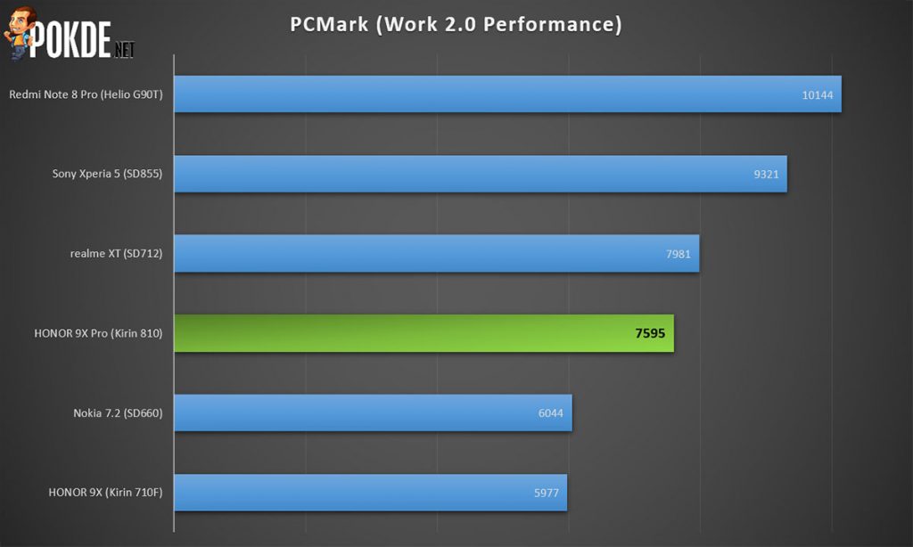 honor 9x pro review pcmark performance