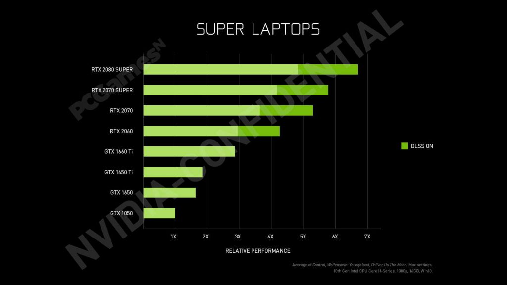 nvidia geforce rtx super laptop