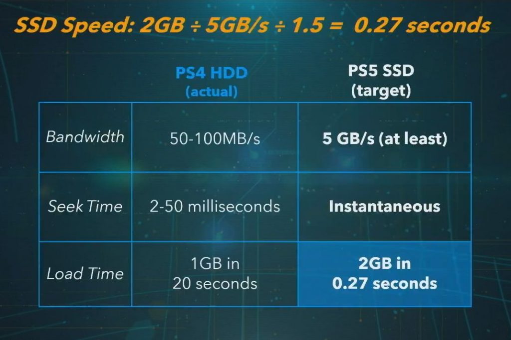 Here's Why PlayStation 5 Has the Better SSD Offering Than the Xbox Series X 27