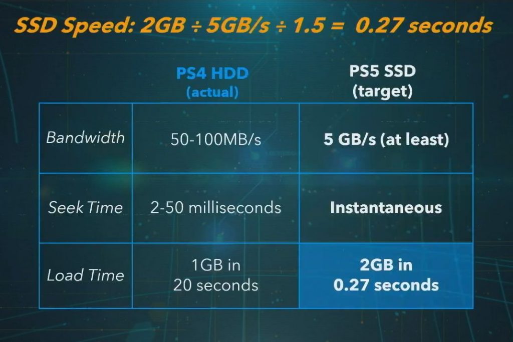 Analyst Suggests PS5 Has The Better Overall System Despite Weaker GPU 34