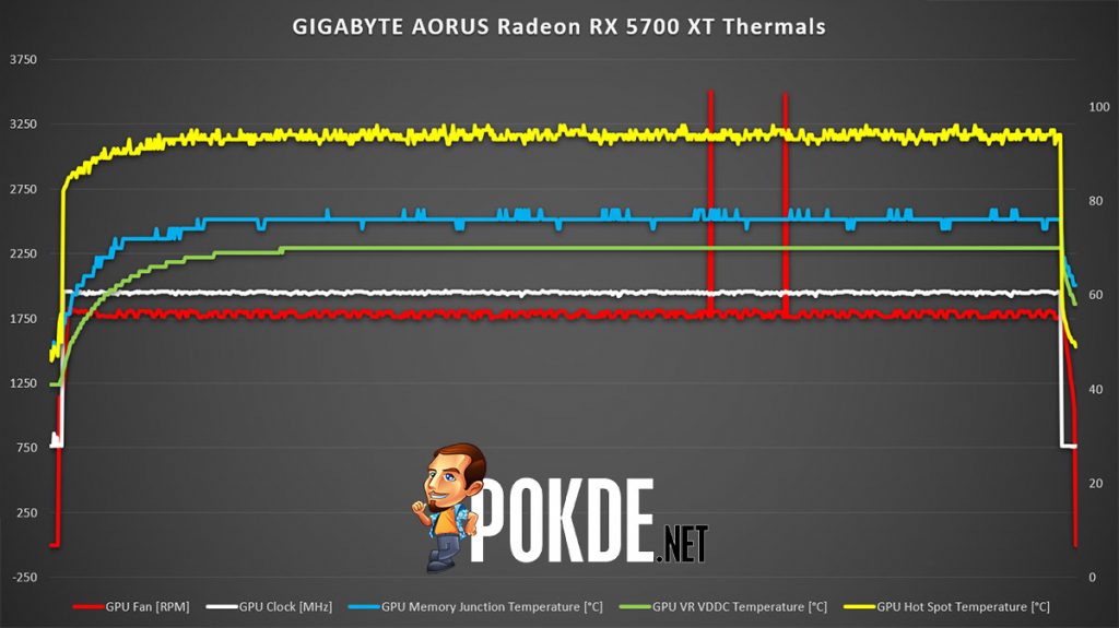 GIGABYTE AORUS Radeon RX 5700 XT Review 39