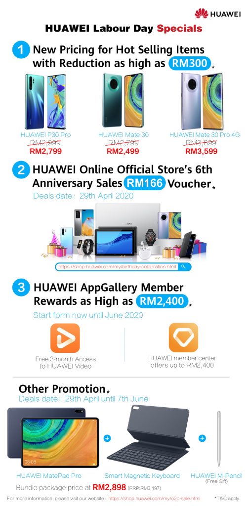 Enjoy RM300 Off Smartphones This HUAWEI Labour Day 25