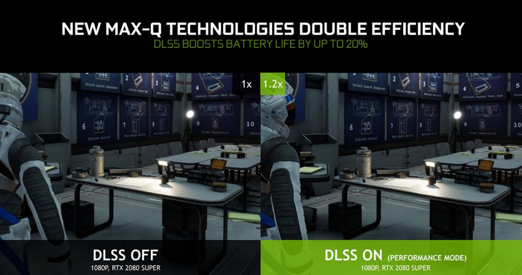 NVIDIA unveils new Max-Q technologies and GeForce RTX SUPER for laptops 35