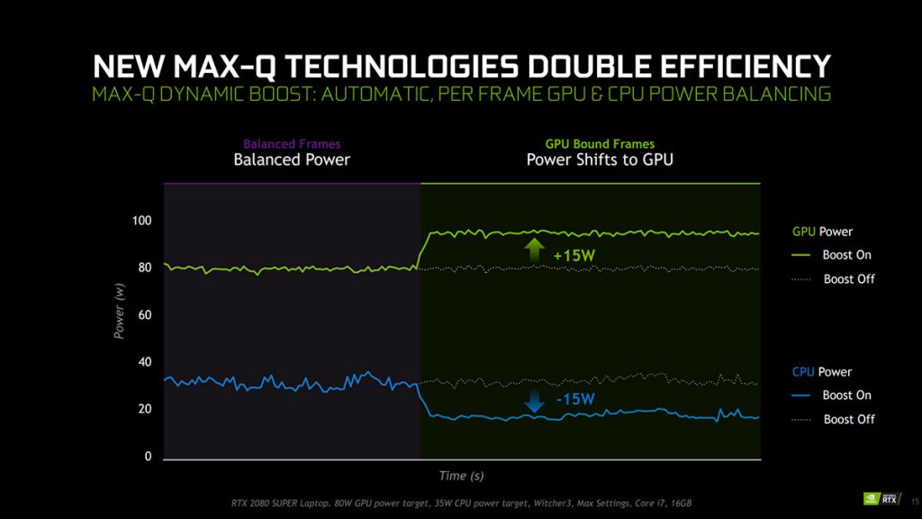 NVIDIA unveils new Max-Q technologies and GeForce RTX SUPER for laptops 35