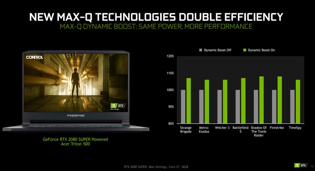 NVIDIA unveils new Max-Q technologies and GeForce RTX SUPER for laptops 30
