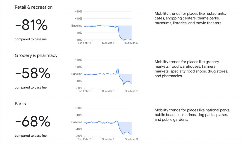 How COVID-19 Has Affected Malaysia According to Google 31