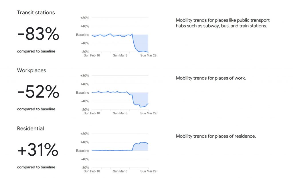 How COVID-19 Has Affected Malaysia According to Google 32