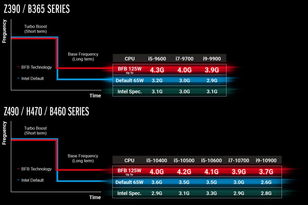 ASRock Base Frequency Boost feature