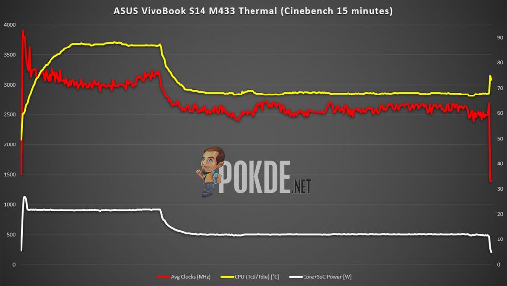 ASUS VivoBook S14 thermal stress test