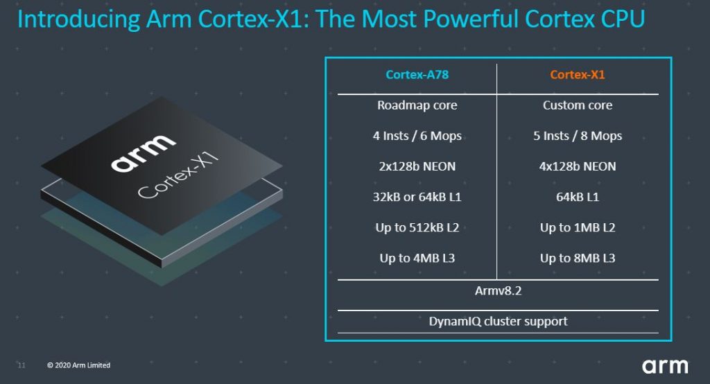 Cortex X Custom Program Cortex-X1