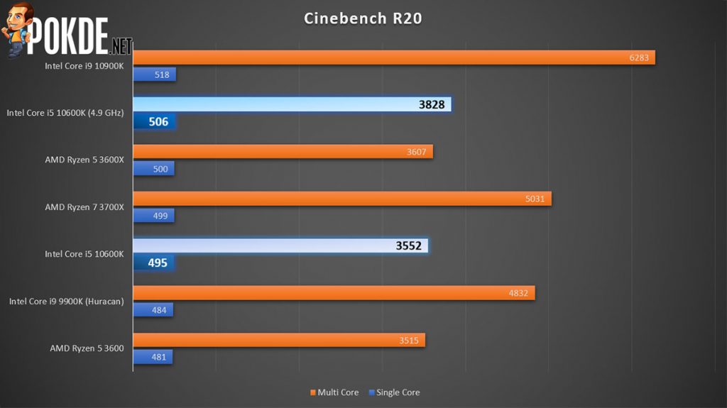 Intel Core i5-10600K Review — the de facto gaming CPU? 29