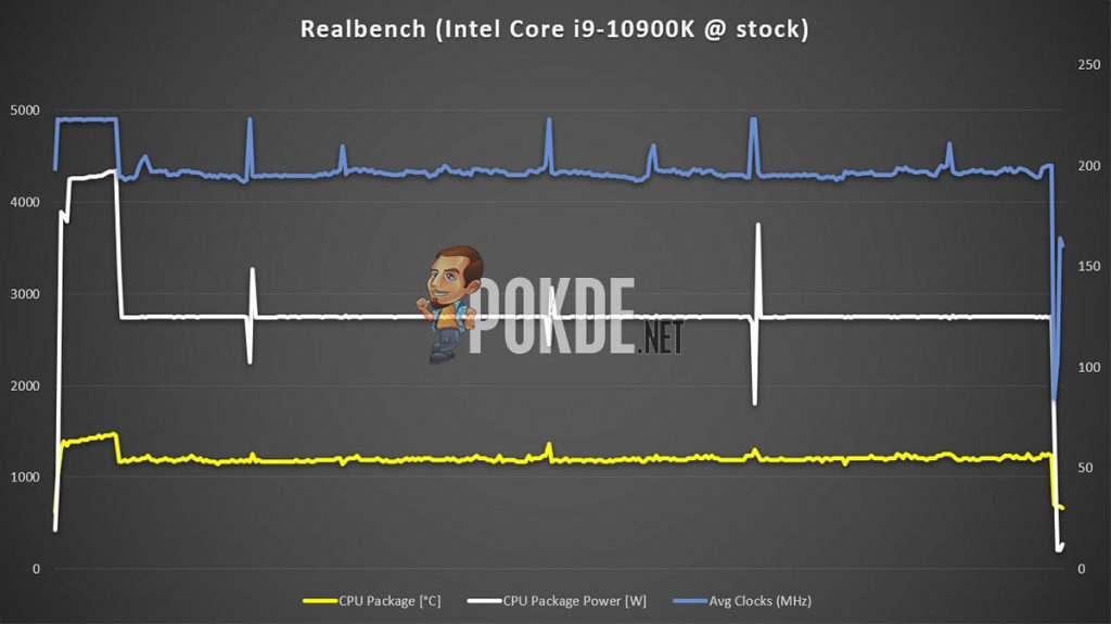 Intel Core i9-10900K Review — Intel's way of saying MOAR CORES 27