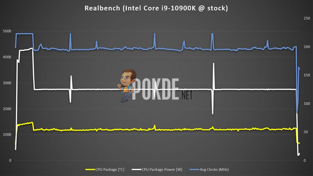Intel Core i9-10900K Review — Intel's way of saying MOAR CORES 34