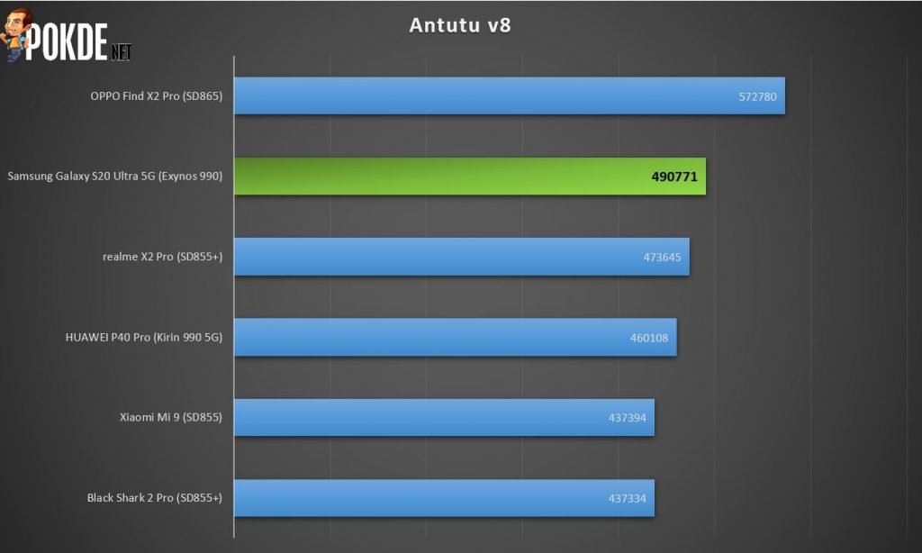 Samsung Galaxy S20 Ultra 5G Review - Ultra Indulgence 33