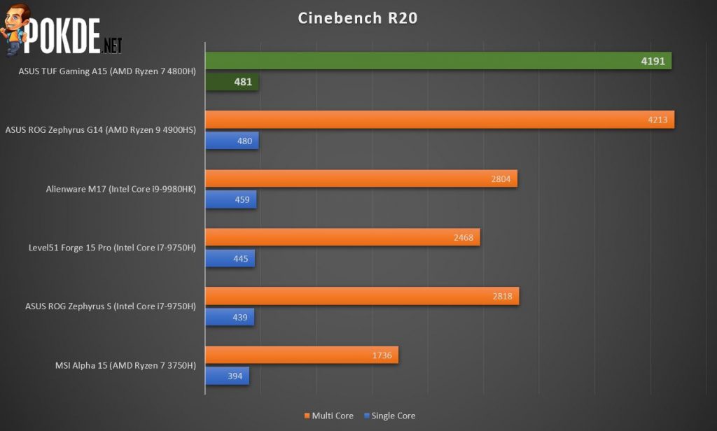 Review ryzen 7 online 4800h