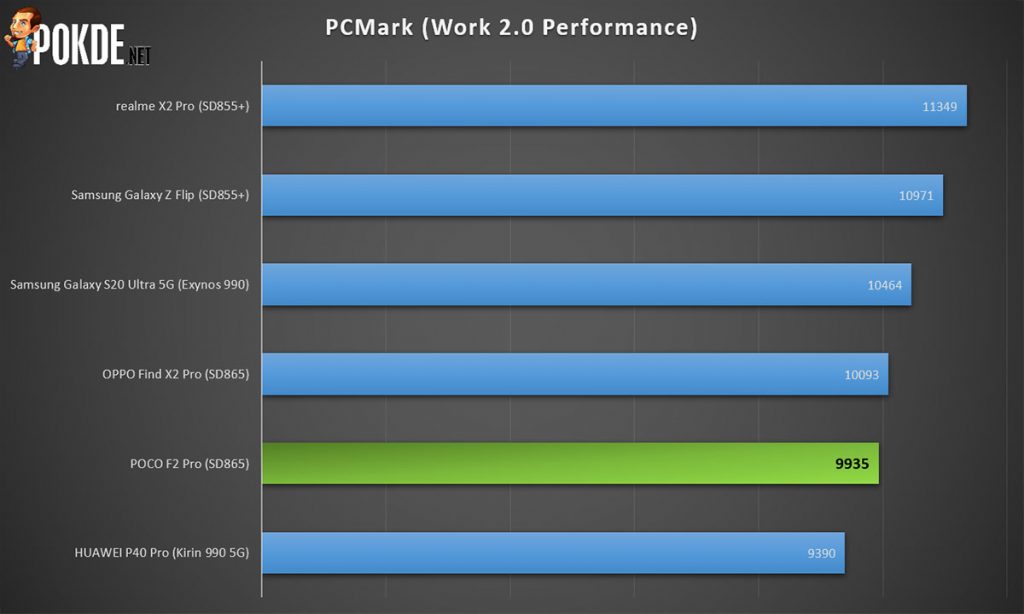 POCO F2 Pro Review — good sequels can be hard to make 27