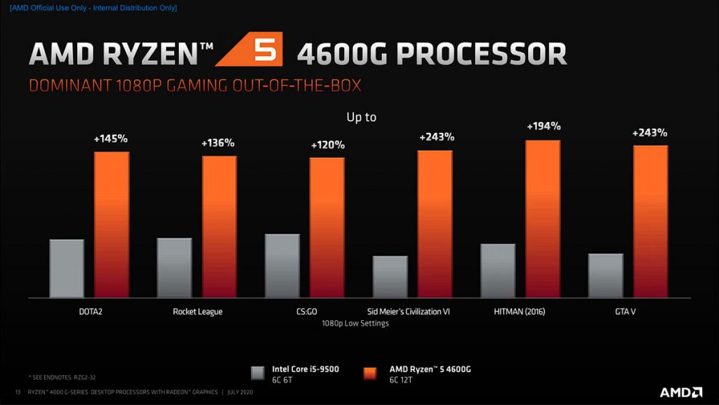 Ryzen 5 4600G vs Core i5-9500: Gaming