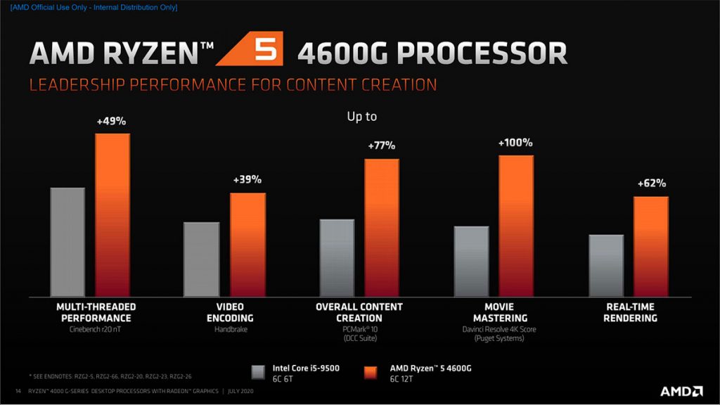 Ryzen 5 4600G vs Core i5-9500: Productivity