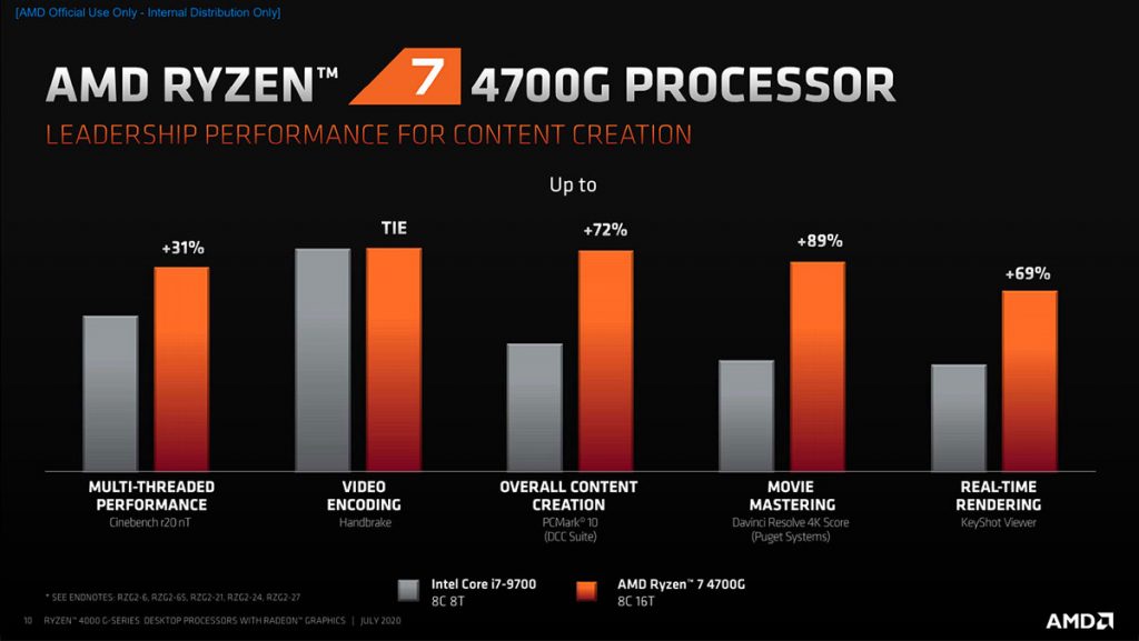 Ryzen 7 4700G vs Core i7-9700: Productivity