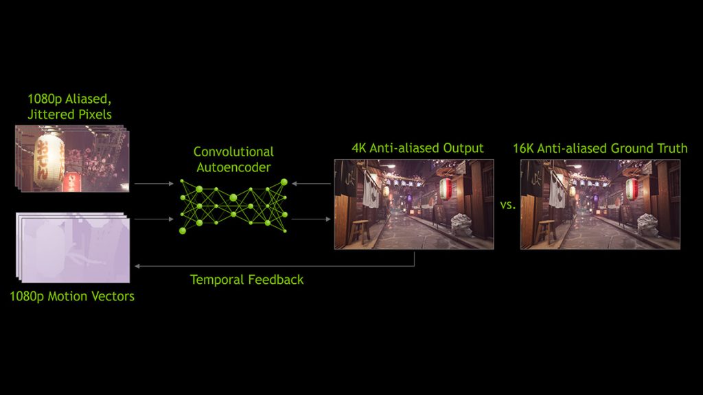 DLSS 2.0 architecture