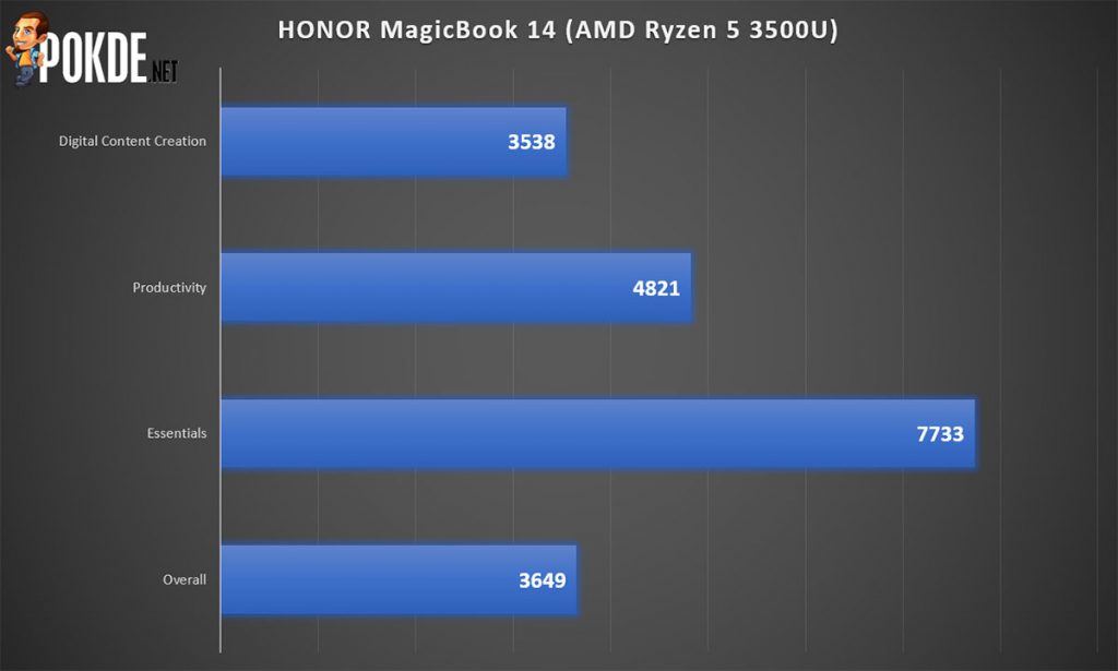 HONOR MagicBook 14 Review — form over function? 36
