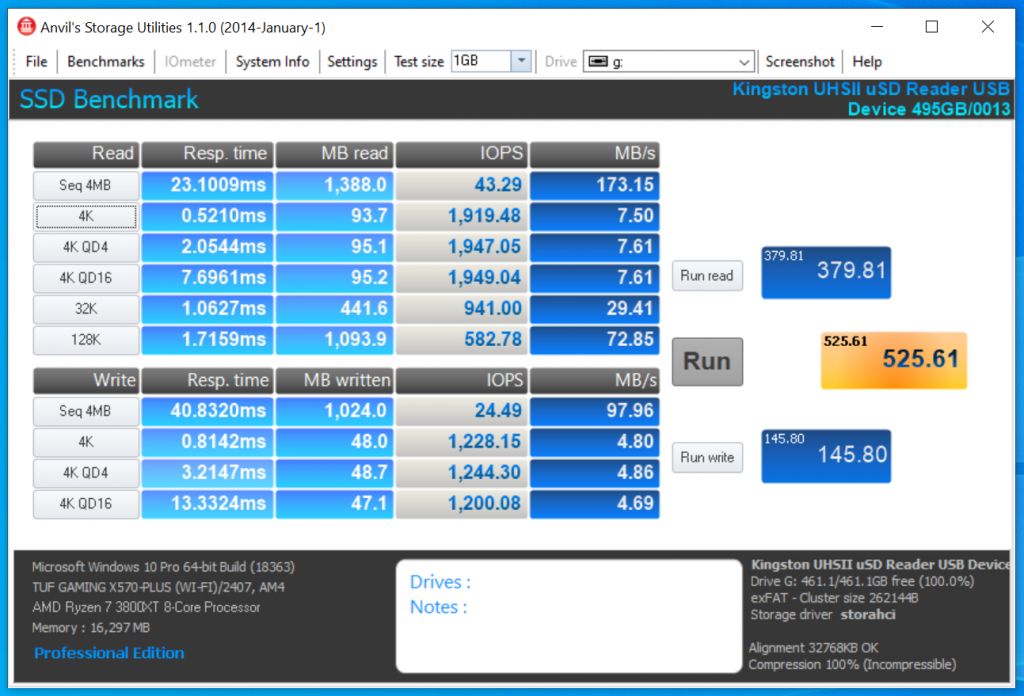 Kingston Canvas Go Plus MicroSD Anvil Benchmark