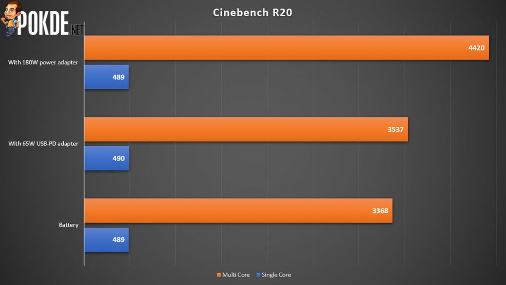 ROG Zephyrus G14 Cinebench R20 power test